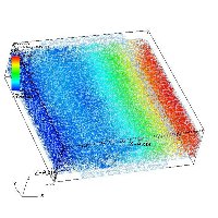 potential particles in double gate