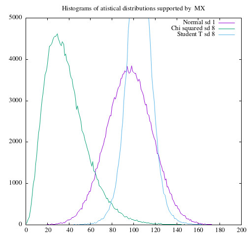 MX_distributions