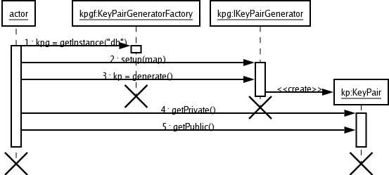 diagrams/kp_generation_seq_diag.png