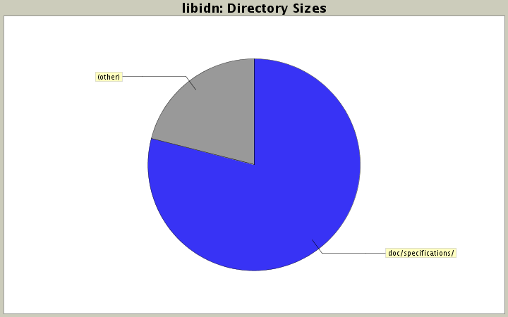 Directory Sizes