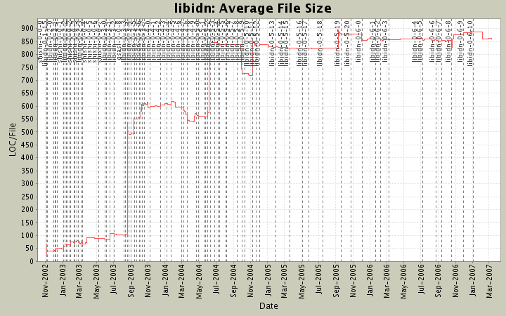 statcvs-file-sizes-and-file-counts